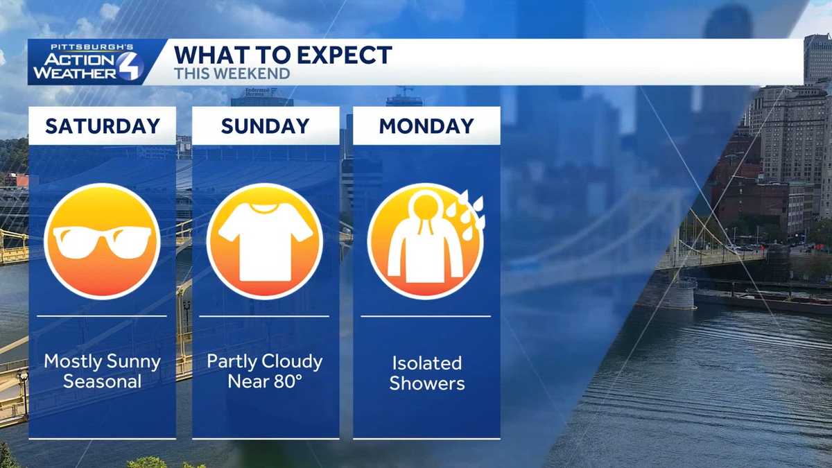 Pleasant weekend, near-record heat next week