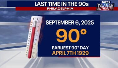 Philadelphia weather: Possible record-setting heat expected on Wednesday, Thursday