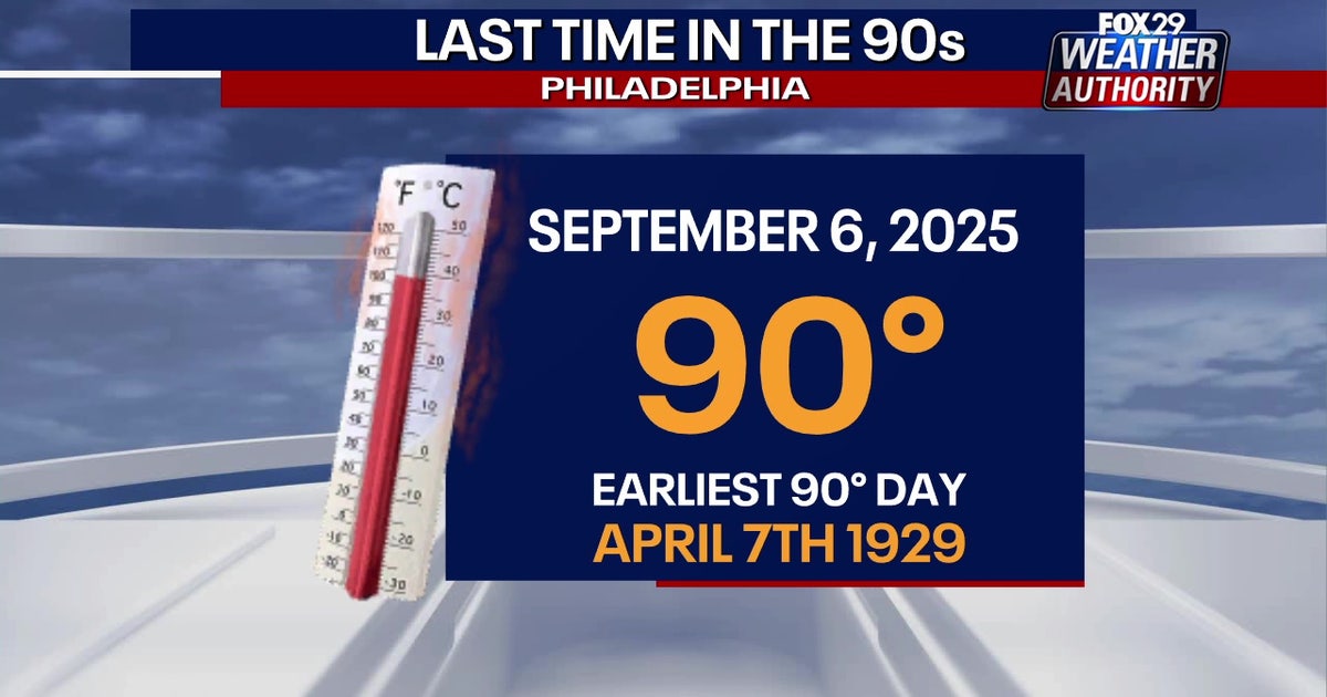 Philadelphia weather: Possible record-setting heat expected on Wednesday, Thursday