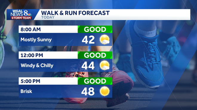 weather graphic weather graphic