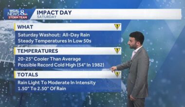 Rain becomes widespread across South-Central Pennsylvania