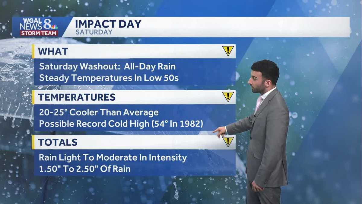 Rain becomes widespread across South-Central Pennsylvania