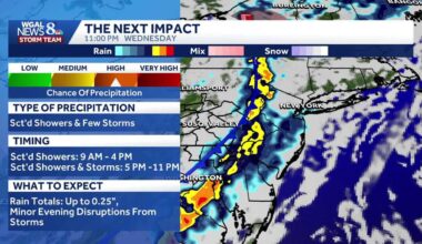 IMPACT: Thunderstorms, brief heavy rain to hit south-central Pa.
