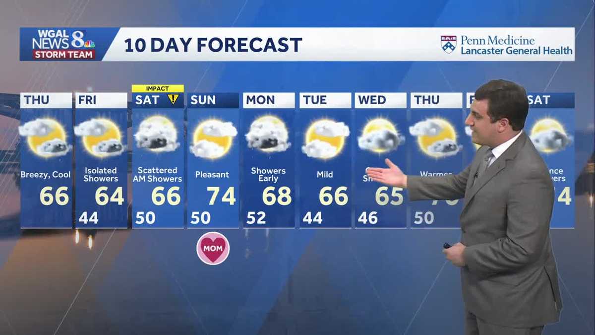 Spotty Evening Shower; Cooler Than Normal Temperatures Continue