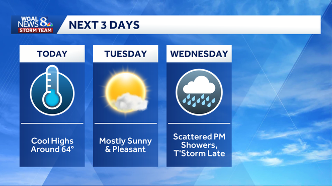 Weather graphic weather graphic