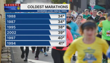 This year’s Pittsburgh Marathon will be one of the coldest on record