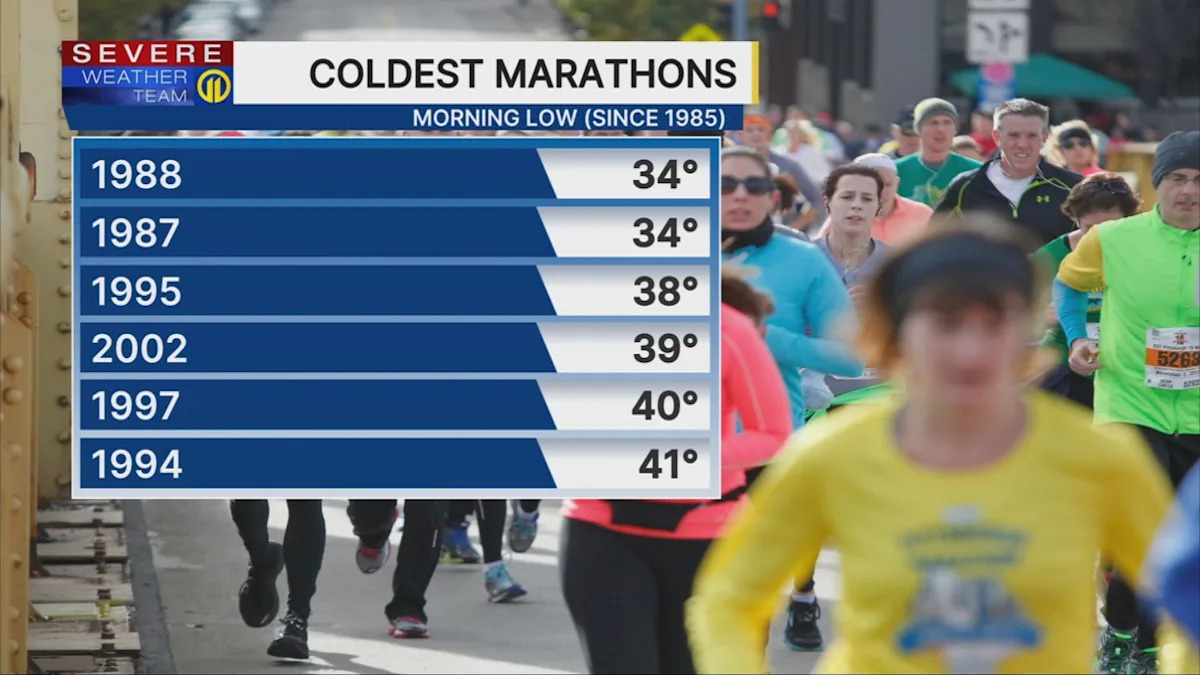 This year’s Pittsburgh Marathon will be one of the coldest on record