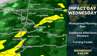 Rain returns midweek, Impact Day Wednesday