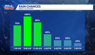 Rain arrives this morning in South-Central Pennsylvania
