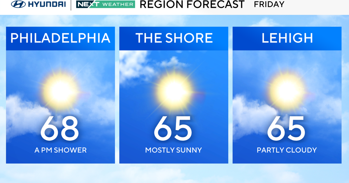 Mostly sunny Friday in Philadelphia region, chance of rain. Here's the weather forecast.