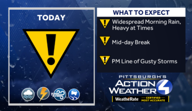 Western PA Forecast: Widespread morning rain to gusty afternoon storms