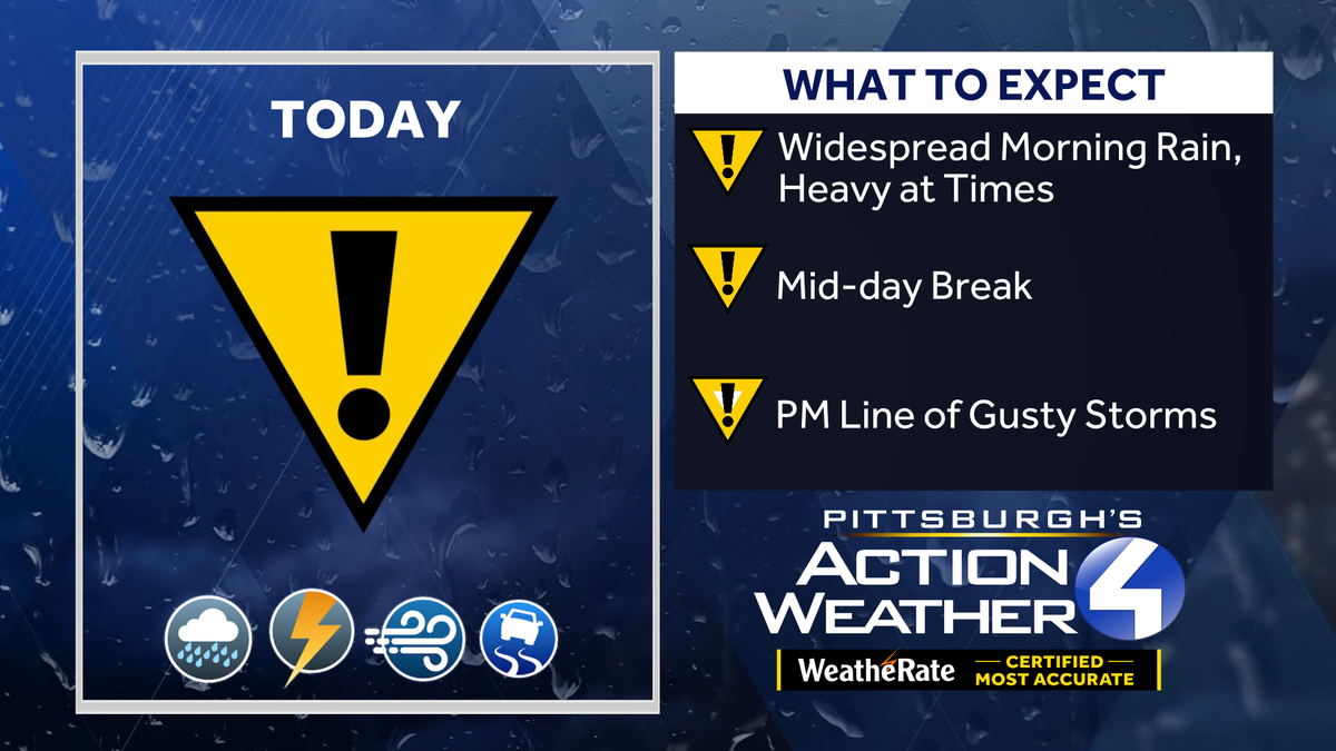Western PA Forecast: Widespread morning rain to gusty afternoon storms