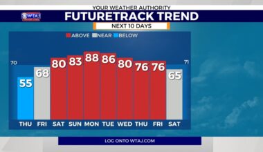 Central Pennsylvania weather: Cooler temps before weekend heats up