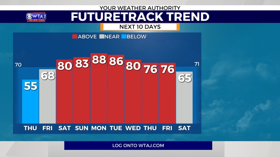 Central Pennsylvania weather: Cooler temps before weekend heats up