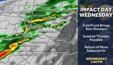 Hot & humid before Wednesday rain