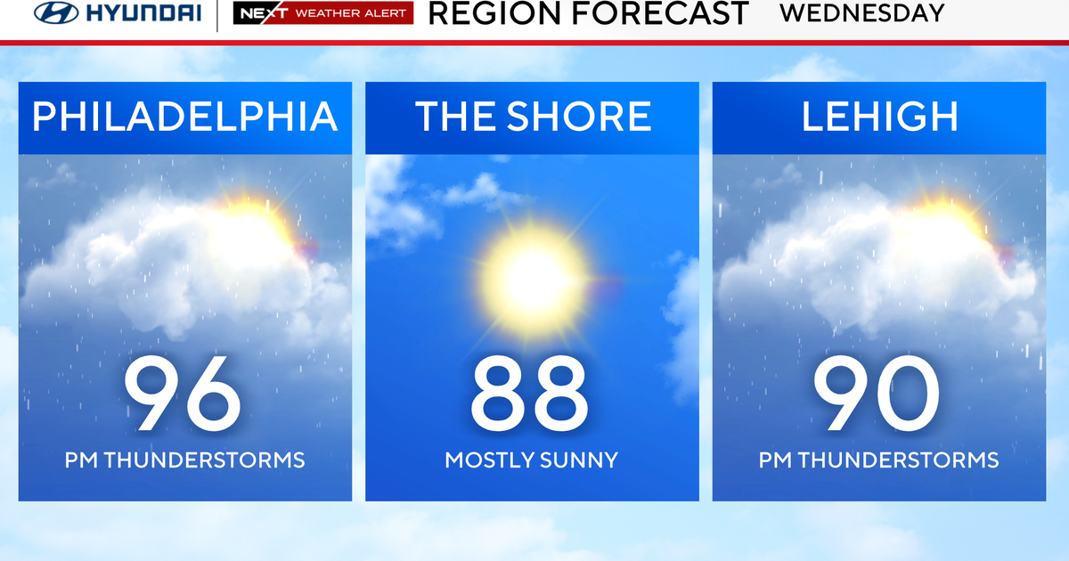 Record-high temperatures, storms expected Wednesday as heat wave continues in Philadelphia