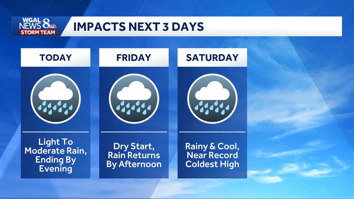 All-day rain impacts South-Central Pennsylvania