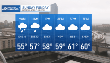 More rain chances this Memorial Day Weekend – NBC10 Philadelphia