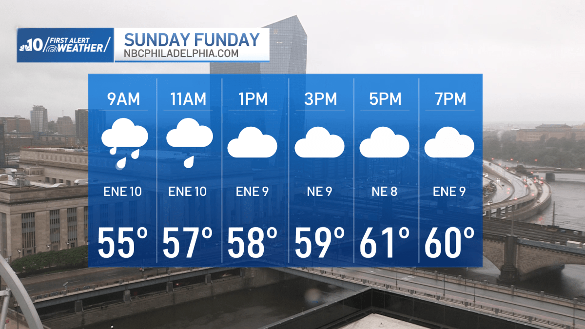 More rain chances this Memorial Day Weekend – NBC10 Philadelphia
