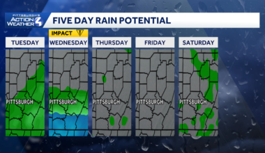 Western PA: Isolated PM showers, Impact Day for more rain Wednesday
