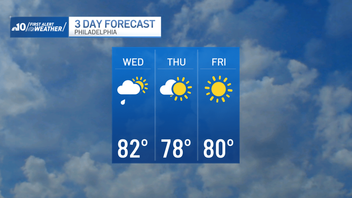 Stormy midday, then wonderful stretch expected – NBC10 Philadelphia