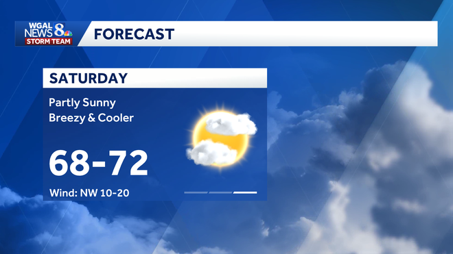 Saturday's weather forecast Saturday's weather forecast