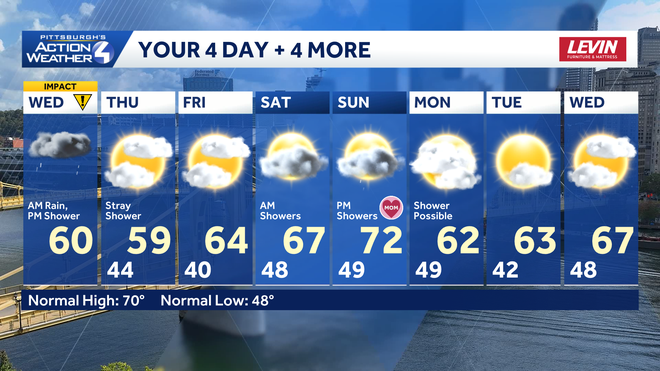 Impact Day: Morning rain, afternoon shower for western PA impact day: morning rain, afternoon shower for western pa