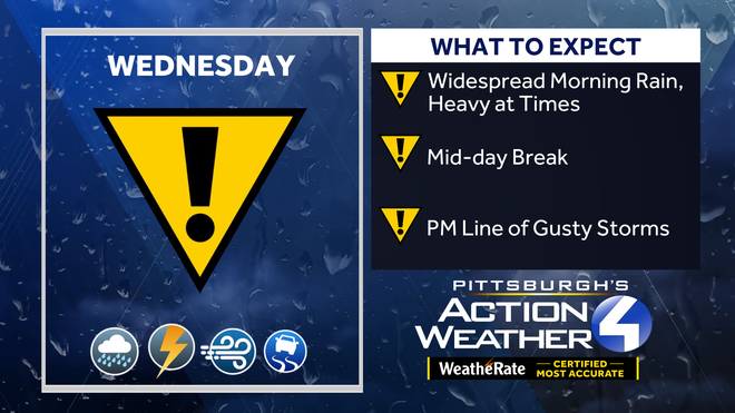 Western PA: Sunny today, Impact Day Wednesday western pa: sunny today, impact day wednesday