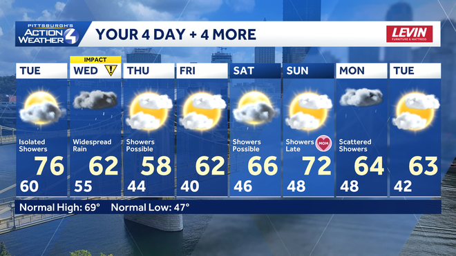Temperatures trend cooler after Wednesday’s Impact Day. Mother’s Day looks seasonal with some showers late. temperatures trend cooler after wednesday’s impact day. mother’s day looks seasonal with some showers late.