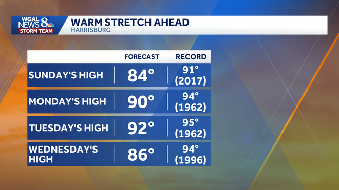 weather graphic weather graphic