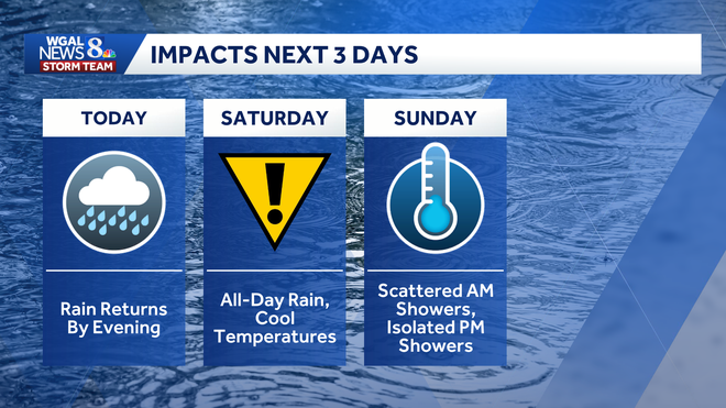 The WGAL News 8 Storm Team has designated Friday night as an Impact Night and Saturday as an Impact Day. The WGAL News 8 Storm Team has designated Friday night as an Impact Night and Saturday as an Impact Day.