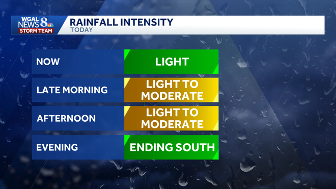 A rainy Friday is in the forecast for South-Central Pa. A rainy Friday is in the forecast for South-Central Pa.