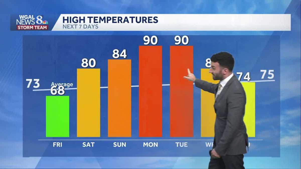 Breezy and cooler, then warming up for the weekend and into next week in south-central Pennsylvania