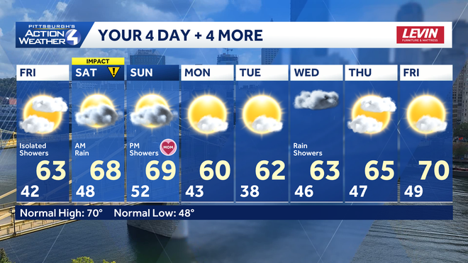 Shower chances each day through Sunday with below average temperatures continuing into next week. shower chances each day through sunday with below average temperatures continuing into next week.