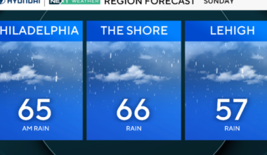 Steady rain contiues Sunday, soaking Memorial Day weekend in Philadelphia region. Here's the weather forecast.
