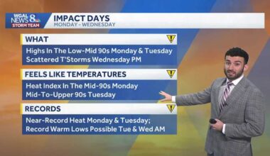 Back to the 80s today; hottest temps of the year arrive Monday across south-central Pennsylvania