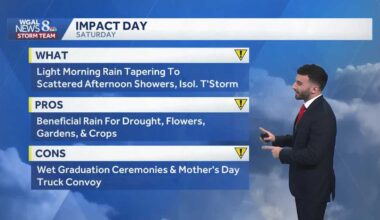 Isolated showers today; rain to showers Saturday in south-central Pennsylvania