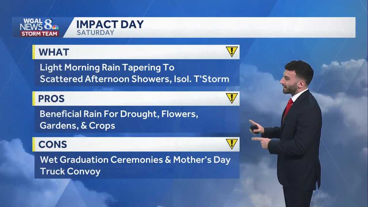 Isolated showers today; rain to showers Saturday in south-central Pennsylvania