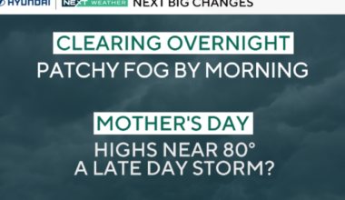 Patchy fog, then mostly sunny for Mother's Day before rain arrives in Philadelphia area. Here's the forecast.