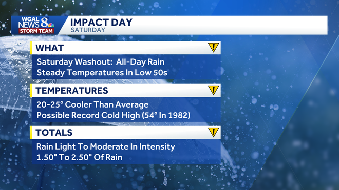 The WGAL News 8 Storm Team has designated Friday night as an Impact Night and Saturday as an Impact Day. The WGAL News 8 Storm Team has designated Friday night as an Impact Night and Saturday as an Impact Day.