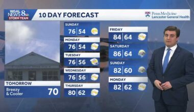 A Cool Saturday Heading More Seasonable Weather