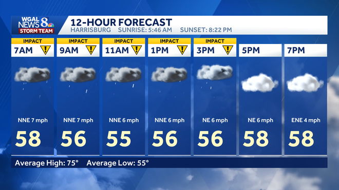 A rainy Friday is in the forecast for South-Central Pa. A rainy Friday is in the forecast for South-Central Pa.