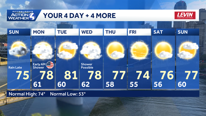pittsburgh: more rain tonight, drier memorial day pittsburgh: more rain tonight, drier memorial day