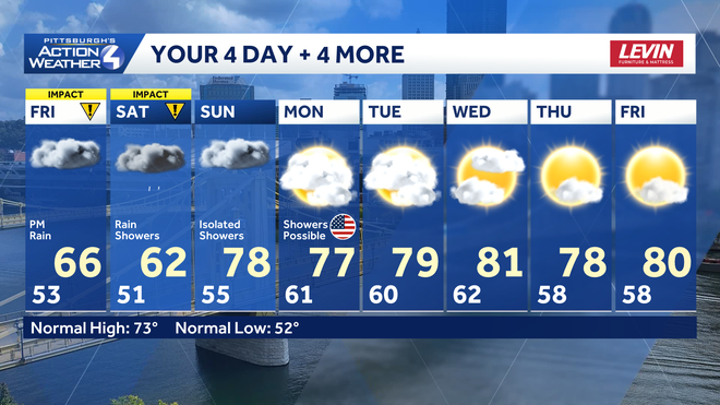 A very wet weekend with dry and mild conditions next week. a very wet weekend with dry and mild conditions next week.