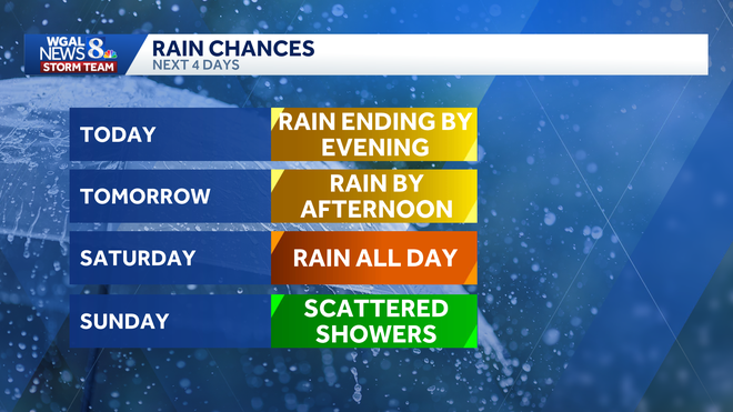 A rainy Friday is in the forecast for South-Central Pa. A rainy Friday is in the forecast for South-Central Pa.