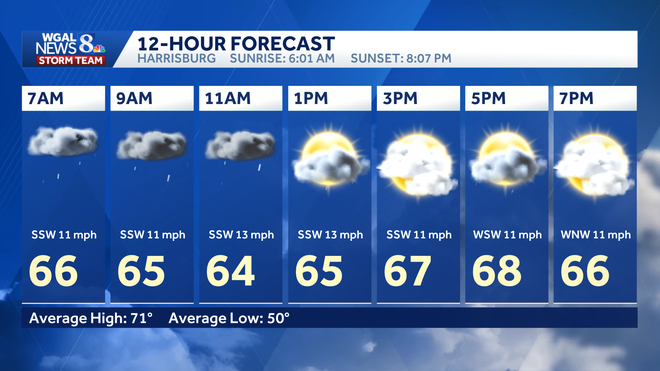 Steady, light rain will spread from Franklin, Adams, Mifflin and Juniata counties this morning east across South-Central Pennsylvania into Cumberland, Perry, York, Dauphin, Lebanon and Lancaster counties.