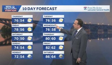 Warmer, sunnier days are in store on the 10 day forecast