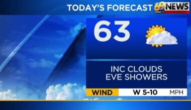 A cool start to May with some spotty showers | Weather