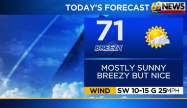 Dry and warm to start; wet and cooler by midweek | Weather