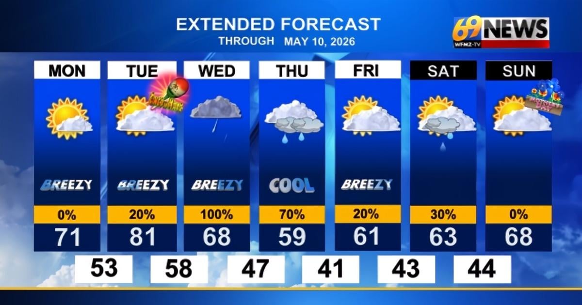 Enjoy some 80° sunshine Tuesday before things turn cooler and sometimes wetter through the weekend | Weather